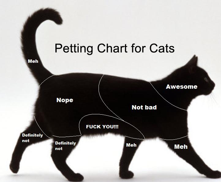 petting-chart.jpg
