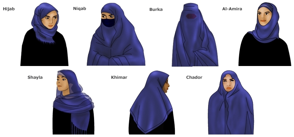Hijab-Veil-types « Why Evolution Is True