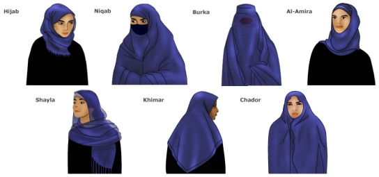 Banning the burqa and niqab: Islamists pressure human 